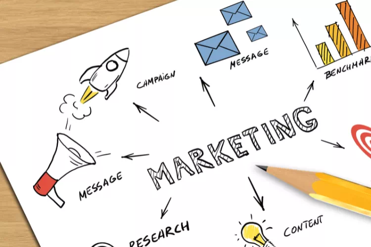 Explication du concept de marketing